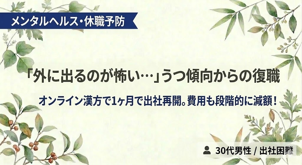 和紙調の薄いアイボリー背景の四隅に、緑の植物や葉の水彩イラストがあしらわれたバナー画像。左上のネイビーの帯に白文字で「メンタルヘルス・休職予防」、中央に大きな濃いグレーの文字で「『外に出るのが怖い…』うつ傾向からの復職」、その下に落ち着いた青色で「オンライン漢方で1ヶ月で出社再開。費用も段階的に減額！」というコピーが配置されている。右下には「30代男性 / 出社困難」という対象者を示す白い半透明のラベルがある。