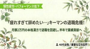 和紙調の薄いアイボリー背景の四隅に、緑の植物や葉の水彩イラストがあしらわれたバナー画像。左上の鮮やかな緑色の帯に白文字で「慢性疲労・パフォーマンス低下」、中央に大きな濃いグレーの文字で「「疲れすぎて辞めたい…」キーマンの退職危機！」、その下に「月額2万円の本格漢方で退職を回避し、半年で業績貢献へ」というコピーが配置されている。右下にはプロファイルアイコン付きで「40代女性 / 重要な立ち位置」という対象者を示す白い半透明のラベルがある。