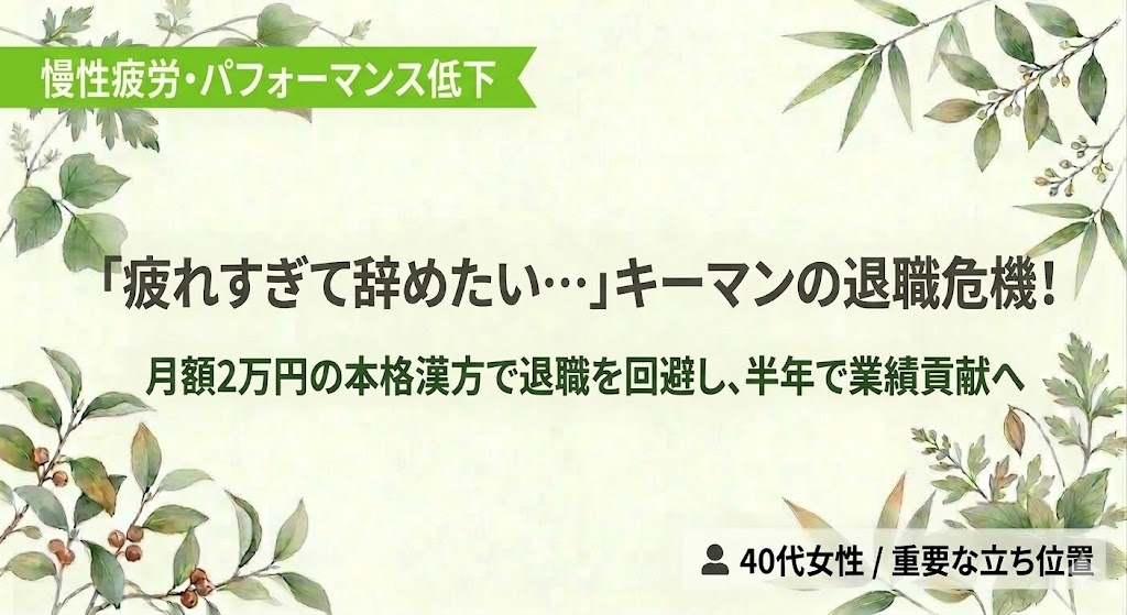 和紙調の薄いアイボリー背景の四隅に、緑の植物や葉の水彩イラストがあしらわれたバナー画像。左上の鮮やかな緑色の帯に白文字で「慢性疲労・パフォーマンス低下」、中央に大きな濃いグレーの文字で「「疲れすぎて辞めたい…」キーマンの退職危機！」、その下に「月額2万円の本格漢方で退職を回避し、半年で業績貢献へ」というコピーが配置されている。右下にはプロファイルアイコン付きで「40代女性 / 重要な立ち位置」という対象者を示す白い半透明のラベルがある。